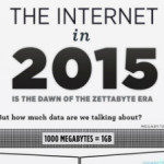 Wat brengt het internet ons in 2015?