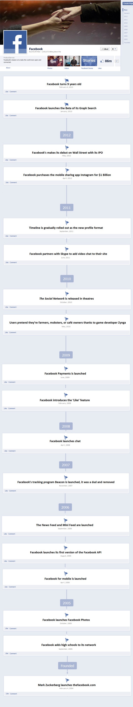 Infogrpahic van de geschiedenis van Facebook