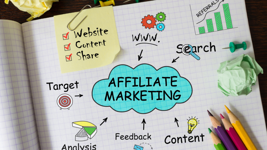 Beginnen met affiliate marketing
